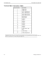 Preview for 33 page of Datalogic A20 Hardware Manual