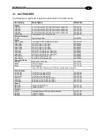 Preview for 17 page of Datalogic A30 Hardware Manual