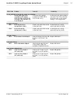 Preview for 141 page of Datalogic Accu-Sort AccuVision AV6010 System Manual