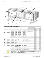 Preview for 144 page of Datalogic Accu-Sort AccuVision AV6010 System Manual