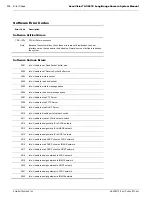 Preview for 206 page of Datalogic Accu-Sort AccuVision AV6010 System Manual