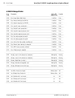 Preview for 216 page of Datalogic Accu-Sort AccuVision AV6010 System Manual