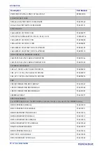 Preview for 24 page of Datalogic AI7000 Product Reference Manual