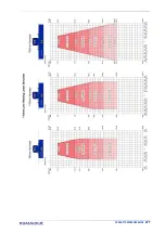 Preview for 311 page of Datalogic AI7000 Product Reference Manual