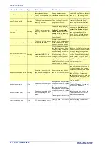 Preview for 328 page of Datalogic AI7000 Product Reference Manual