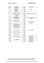 Preview for 87 page of Datalogic AMT58-PB Series Instruction Manual