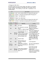 Preview for 25 page of Datalogic AMT58*-PN Series Instruction Manual