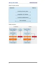 Preview for 34 page of Datalogic AMT58*-PN Series Instruction Manual