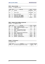 Preview for 72 page of Datalogic AMT58*-PN Series Instruction Manual