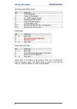 Preview for 74 page of Datalogic AMT58*-PN Series Instruction Manual
