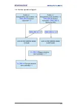 Preview for 123 page of Datalogic AMT58*-PN Series Instruction Manual