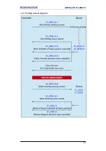 Preview for 125 page of Datalogic AMT58*-PN Series Instruction Manual