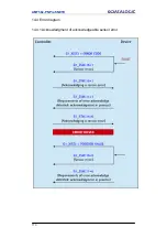 Preview for 126 page of Datalogic AMT58*-PN Series Instruction Manual