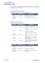 Preview for 190 page of Datalogic AMT58 Series Manual