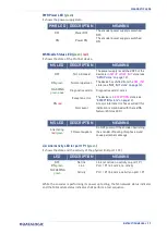 Preview for 191 page of Datalogic AMT58 Series Manual