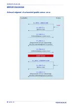 Preview for 268 page of Datalogic AMT58 Series Manual