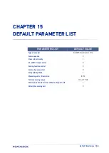 Preview for 283 page of Datalogic AMT58 Series Manual