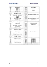 Preview for 431 page of Datalogic AMT58 Series Manual