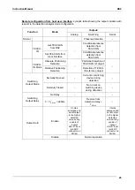 Preview for 29 page of Datalogic AREAscan DS2-05-07-015-JV Instruction Manual