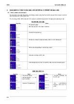 Preview for 44 page of Datalogic AREAscan DS2-05-07-015-JV Instruction Manual