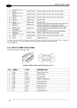 Preview for 30 page of Datalogic Arex 30W User Manual