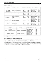 Preview for 43 page of Datalogic Arex 30W User Manual