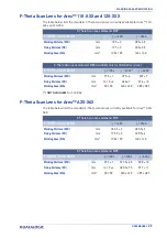 Preview for 37 page of Datalogic Arex 400 User Manual