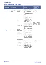 Preview for 96 page of Datalogic Arex 400 User Manual