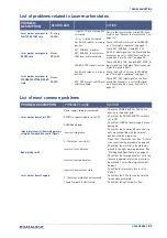 Preview for 97 page of Datalogic Arex 400 User Manual