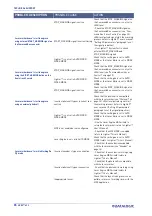 Preview for 98 page of Datalogic Arex 400 User Manual