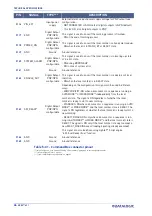 Preview for 42 page of Datalogic AREX 401 User Manual