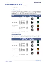 Preview for 53 page of Datalogic AREX 401 User Manual