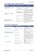 Preview for 99 page of Datalogic AREX 401 User Manual