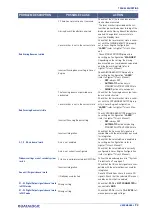 Preview for 101 page of Datalogic AREX 401 User Manual