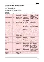 Предварительный просмотр 311 страницы Datalogic AV7000 Reference Manual