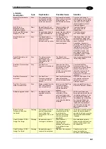 Предварительный просмотр 313 страницы Datalogic AV7000 Reference Manual