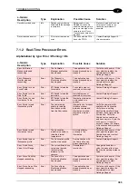 Предварительный просмотр 315 страницы Datalogic AV7000 Reference Manual