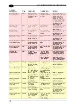 Предварительный просмотр 318 страницы Datalogic AV7000 Reference Manual