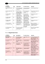 Предварительный просмотр 320 страницы Datalogic AV7000 Reference Manual