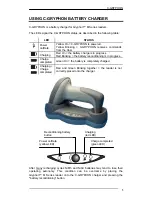 Preview for 5 page of Datalogic C-GRYPHON Quick Reference Manual