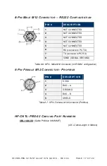 Preview for 17 page of Datalogic Cobalt HF-CNTL-PBS-02 Installation Manual