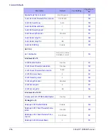 Preview for 266 page of Datalogic Cobalto C05300 Product Reference Manual