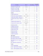 Preview for 267 page of Datalogic Cobalto C05300 Product Reference Manual