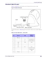 Предварительный просмотр 257 страницы Datalogic Cobalto CO5300 Product Reference Manual