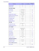 Предварительный просмотр 262 страницы Datalogic Cobalto CO5300 Product Reference Manual