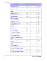 Предварительный просмотр 264 страницы Datalogic Cobalto CO5300 Product Reference Manual