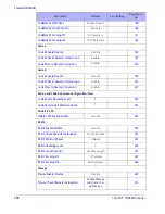 Preview for 270 page of Datalogic Cobalto CO5300 Product Reference Manual