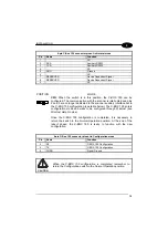 Preview for 23 page of Datalogic Connection Box C-BOX 150 Installation Manual