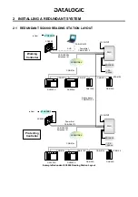 Preview for 6 page of Datalogic Controller SC6000 Installation Manual