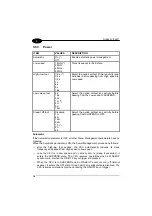 Preview for 30 page of Datalogic DL9600 Viper User Manual